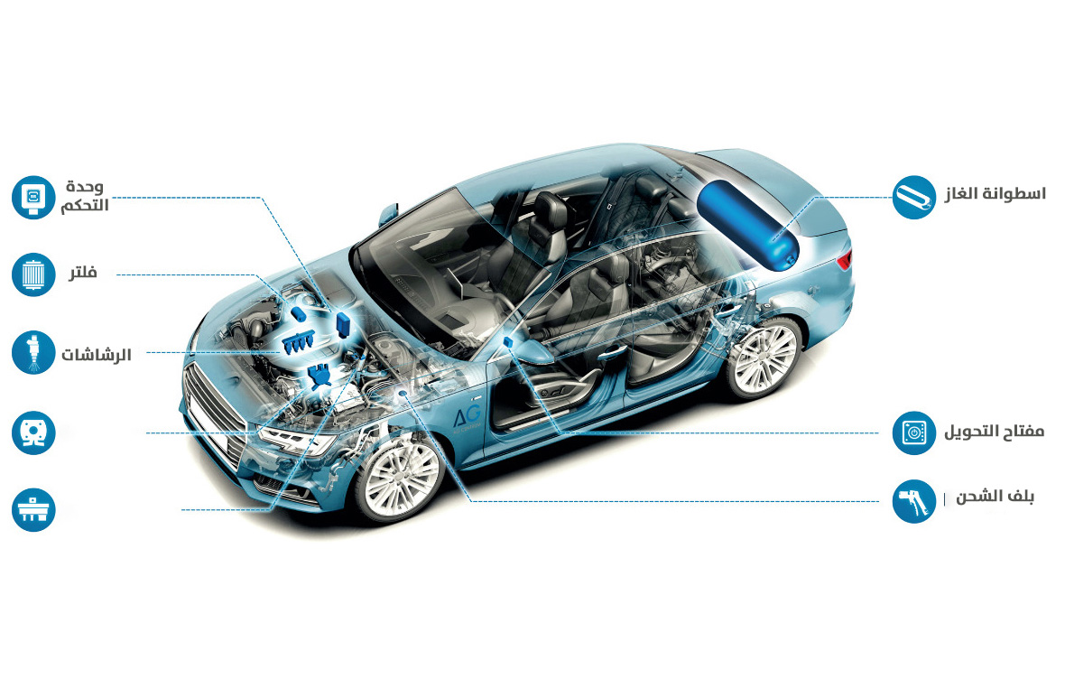 مكونات نظام التحويل